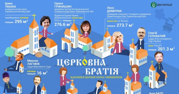 Инфографика bihus.info