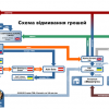 Схема по которой «семья» отмывает украденные у государства деньги + (инфографика)