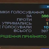В Раде приняли закон, который позволяет вернуть Конституцию 2004