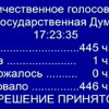Один в поле воин — голосование в Госдуме
