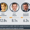 Выборы 2014. Обработано 45.86% протоколов