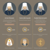 Кто возглавит УПЦ МП? (Сравнительная характеристика основных кандидатур)