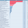 ЦИК обработал почти 30% бюллетеней (ИНФОГРАФИКА)