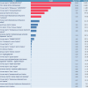 Подсчитано 84% голосов, лидирует Народный Фронт (ИНФОГРАФИКА)
