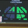 Законопроект о раскрытии владельцев компаний принят в первом чтении