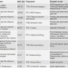 Минобороны «растендерило» 400 миллионов на топливо (таблица)