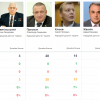 «Крестный поход» друзей Януковича на округа (РЕЙТИНГ)