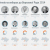 В Раду идут сыновья Порошенко, Литвина и Близнюка (ИНФОГРАФИКА)