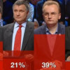 Сколько денег ведущие партии потратили на ТВ-агитацию