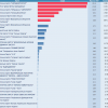 ЦИК обработала уже 99,88% бюллетеней (ИНФОГРАФИКА)