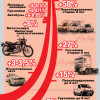 Налог (25 000грн) на роскошные автомобили был принят с поправками (ИНФОГРАФИКА)