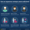 Стало известно, кого не коснется четвертая волна мобилизации (ИНФОГРАФИКА)