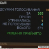 Рада начала отмену депутатской неприкосновенности