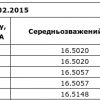 Что происходит на Межбанке в результате отказа НБУ от индикатива