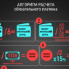 Жилищные субсидии по-новому. Полное руководство к действию (ИНФОГРАФИКА)