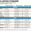 Почему доллар дешевеет, а импортная еда — нет (ИНФОГРАФИКА)