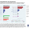 Что общего между донецкими депутатами, экономикой и социалкой (ИНФОГРАФИКА)