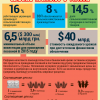 Сельское хозяйство в Украине: мифы и реальность (ИНФОГРАФИКА)