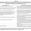 В Украине отменяют бесплатный проезд в транспорте отдельным категориям льготников