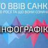 Все о «черных списках»: что означают санкции против России (ИНФОГРАФИКА)