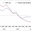 В.о. Премьер-Арбузов уже успел показать «результаты»: девальвация и «подрисовка» ВВП