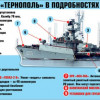«Украинская власть толкает военных в Крыму на самоубийство» — командир «Тернополя»