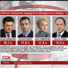 На пост президента Украины претендуют 38 кандидатов