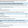 Свежие рейтинги: во второй тур проходят Порошенко и Тимошенко