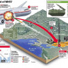 Детальная инфографика полета и падения Боинга-777 (карта)