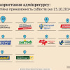 Выборы-2014. Кто лидирует по количеству подкупов (ИНФОГРАФИКА)