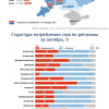 Кто в Украине больше газа экономит. Рейтинг областей (ИНФОГРАФИКА)