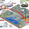Боинг MH17 был сбит отрядом 53-й ЗРБ РФ, которая базируются в Курске