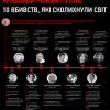 Кровавый режим Путина: 10 убийств которые потрясли мир (ИНФОГРАФИКА)