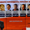 Год назад украинцы избрали Порошенко президентом