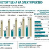 Почему электричество для украинцев стоит теперь так дорого: правда о тарифах (ИНФОГРАФИКА)